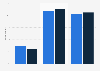 Factory/designer outlets clothes shopping frequency in Germany 2013-2015