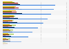 Fashion brands purchase by women in Germany as of 2013