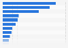 Main airlines in Iran - based on passenger numbers 2014