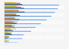 Fashion brands purchase by men in Germany as of 2013