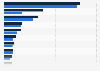 Burger King: número de restaurantes en la región Asia-Pacífico 2012-2013