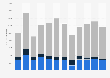 Italy: daily online reach of radio station Radio Italia 2019, by device