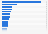 Leading life insurance companies in France 2017, by number of insurance plan owners