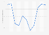Indicator of the economic climate in the Netherlands 2006-2016