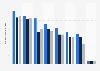 Average daily amount of news broadcasting by the VRT in Belgium in 2018