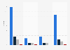 Female victims of types of online slander in the Netherlands 2012-2014, by age