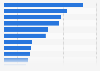 UK areas which receive the most EU funding to tackle poverty 2014-2020