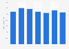 Life insurance usage in France 2014-2017