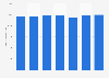 Buildings & contents insurance usage in France 2014-2017