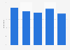 Willingness to buy shirts among men in Germany 2015