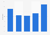 Willingness to buy knitwear among men in Germany 2015