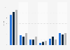 Male victims of cyber bullying in the Netherlands 2012-2014, by migration background