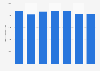 France: number of people donating to charities 2014-2017