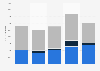 Italy: daily online reach of TV channel MTV Music Group 2018, by device