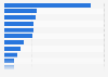 Países del mundo con más medallas de oro en los Juegos Paralímpicos de Londres 2012