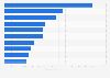 Países del mundo con más medallas de bronce en los Juegos Paralímpicos Londres 2012
