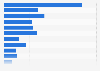 Juegos Paralímpicos Londres 2012: medallas de los primeros clasificados del ranking