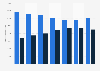 France: number of people owning sunglasses 2014-2018