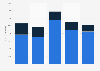 Italy: daily online reach of daily newspaper Il Foglio 2016, by platform