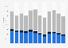 Daily online reach of daily newspaper Il Sole 24 Ore in Italy 2019, by device
