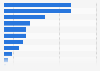 New York City's share of residential waste by type 2013