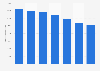 Watch ownership in France 2014-2018