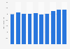 France: number of people owning hair straighteners 2014-2018