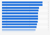 Leading matches of all time of the national football team of Croatia as of 2022, by attendance