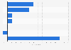 Company growth in the games industry in the Netherlands 2018, by company type