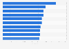Germany: matches of the national football team with most attendees as of 2018