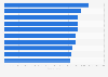 Italy: matches of the national football team with most attendees as of 2018