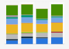 Italy: audience of local television stations per month in Trentino-South Tyrol 2018