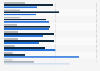 Growth expectations of applied gaming companies in the Netherlands 2015, by sector