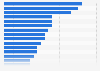 Used facial care products among women in Germany 2011