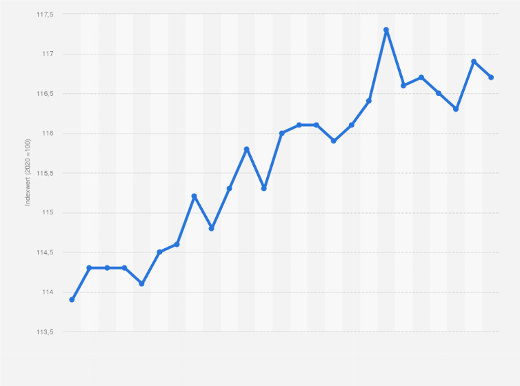 Statistik: Monatlicher Verbraucherpreisindex für Spirituosen in Deutschland von Juni 2023 bis Juni 2025 (Index 2020 =100)