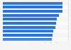Portugal: matches of the national football team with most attendees as of 2018