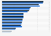 Distribution of film genres watched in movie theaters in Belgium 2017-2018