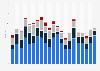Films vus par des millions de spectateurs en Allemagne 1994 à 2014