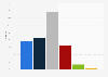 Representation of different age groups on public television in Belgium 2018
