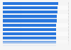 Marques mondiales les plus puissantes en 2015