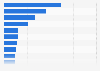 Parts de marché mondiale des fournisseurs de logiciels CN 2013