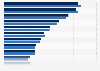 Distribution of film genres watched in movie theaters in Finland in 2017-2018