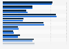 Distribution of film genres watched in movie theaters in Ireland 2017-2018