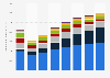 Dépenses publicitaires en Russie 2008 - 2015, par média