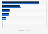 Revenu du commerce du livre en Allemagne 2014 -2015, par segment
