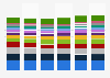 Sweet biscuits usage in Spain 2015-2018, by product type