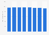 Revenu du commerce du livre en Allemagne 2007 - 2014