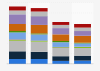 Italy: audience of local television stations per month in Sicily 2018