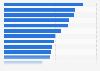 Portée des annonceurs publicitaires en ligne en Allemagne janvier 2015