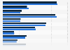 Distribution of film genres watched in movie theaters in Sweden 2017-2018